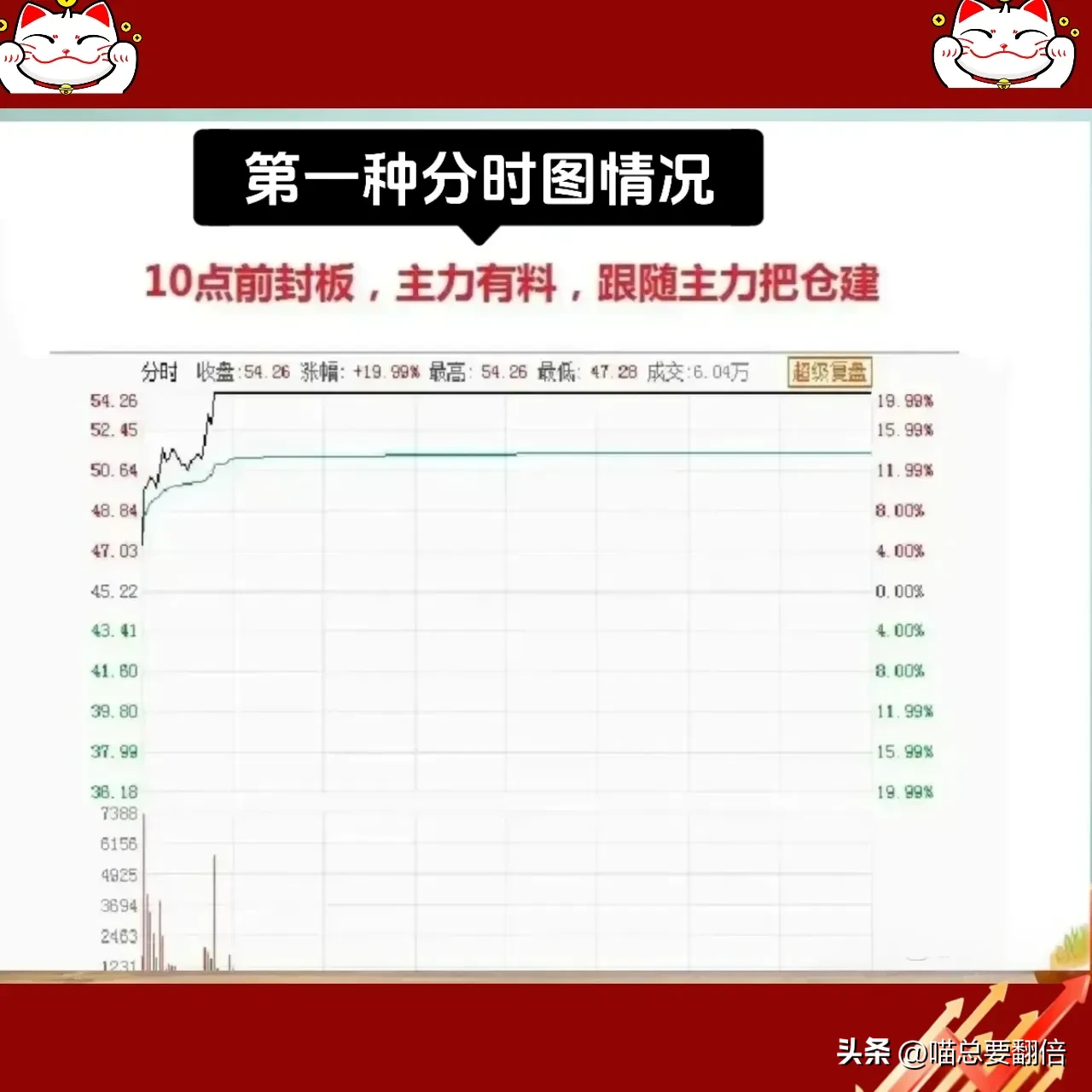 炒股若不了解分时图,亏损后果真是无法想象