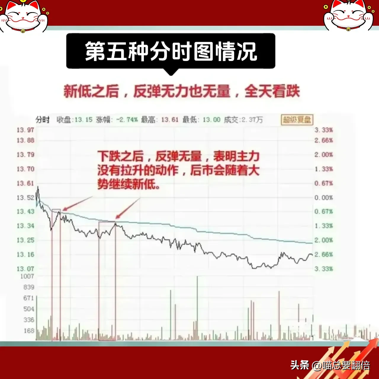 炒股若不了解分时图,亏损后果真是无法想象