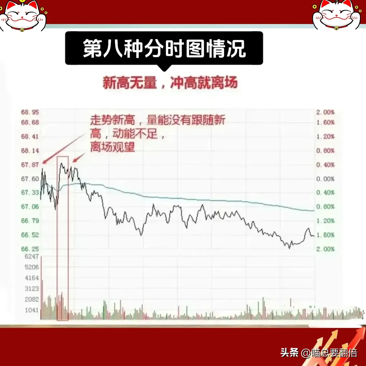 炒股若不了解分时图,亏损后果真是无法想象