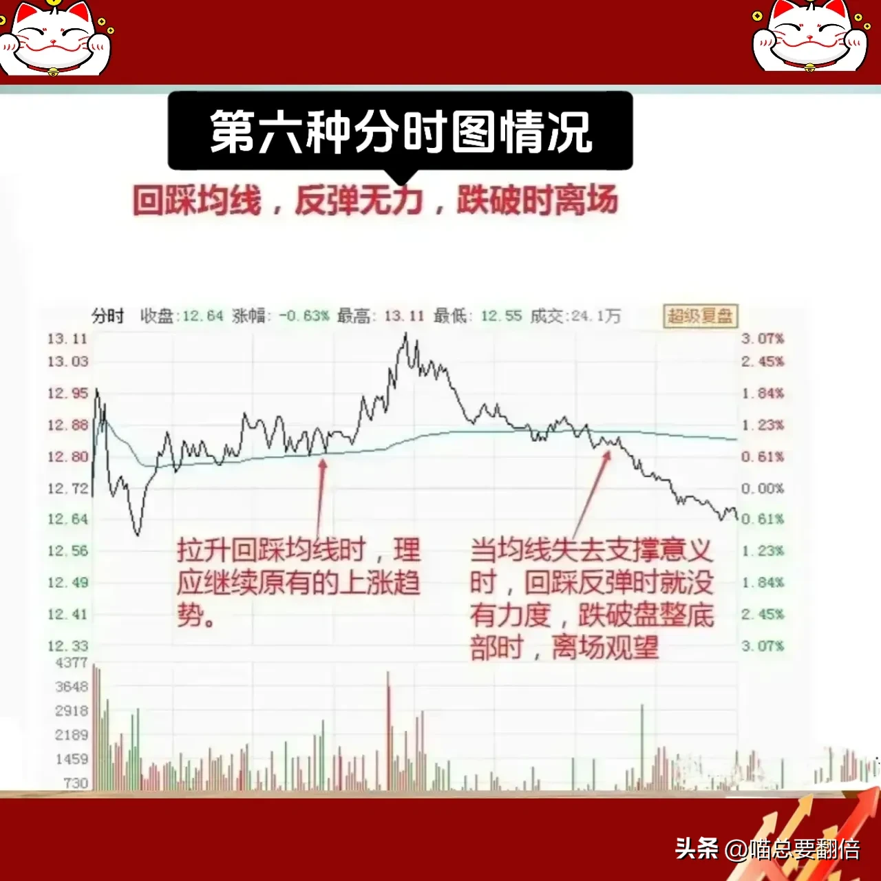 炒股若不了解分时图,亏损后果真是无法想象