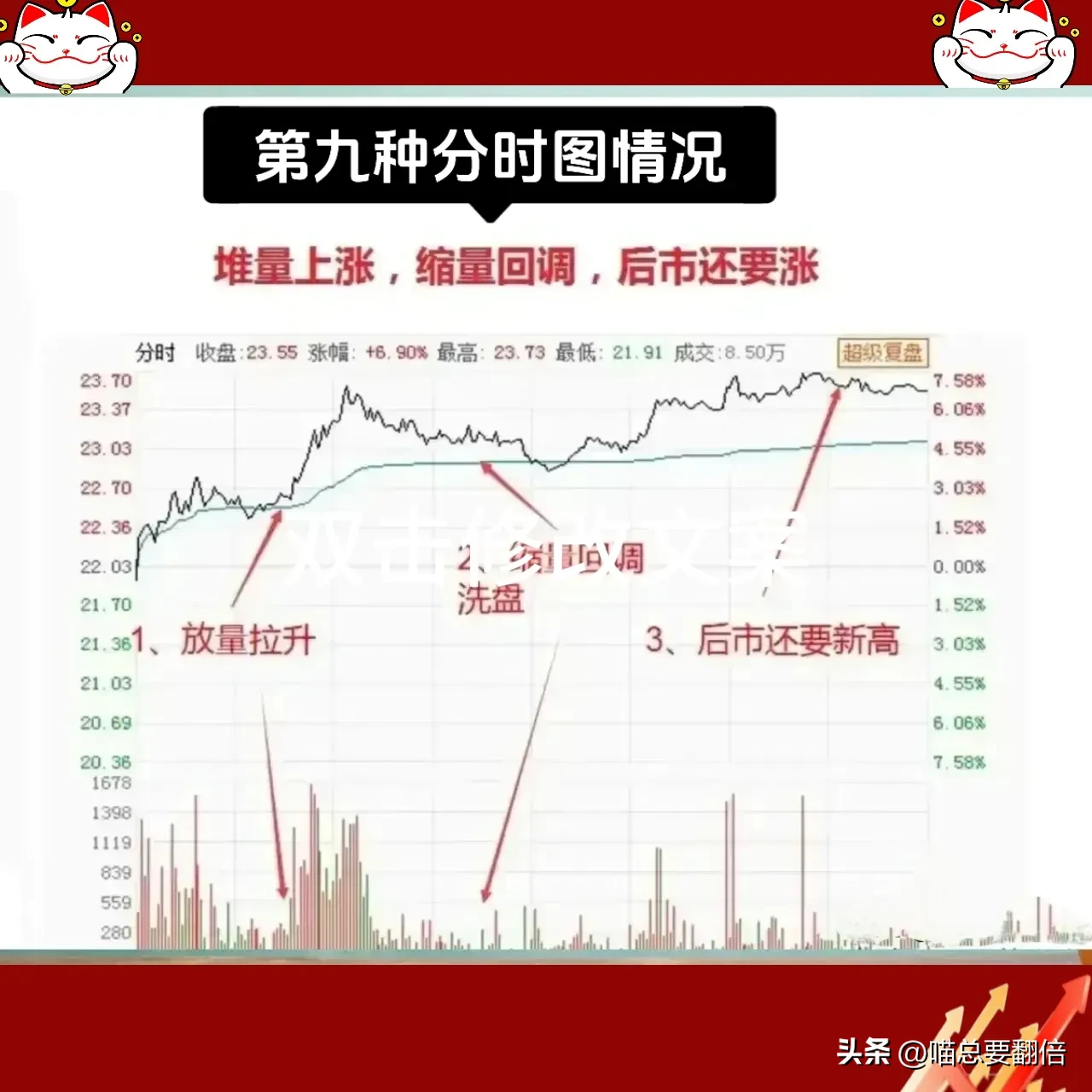 炒股若不了解分时图,亏损后果真是无法想象