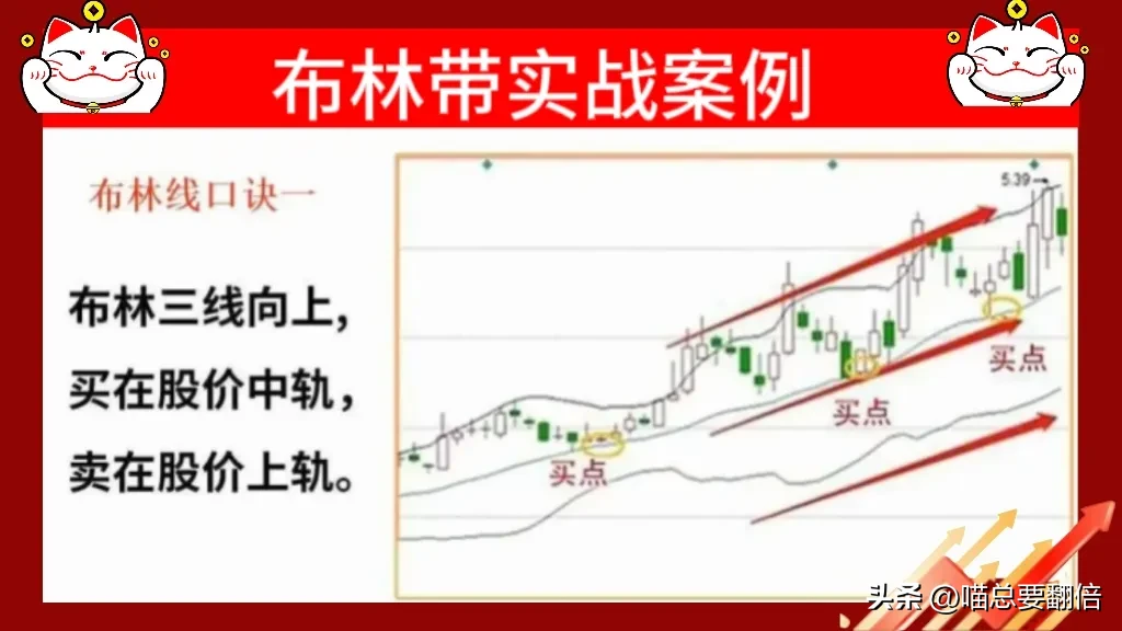 布林带口诀