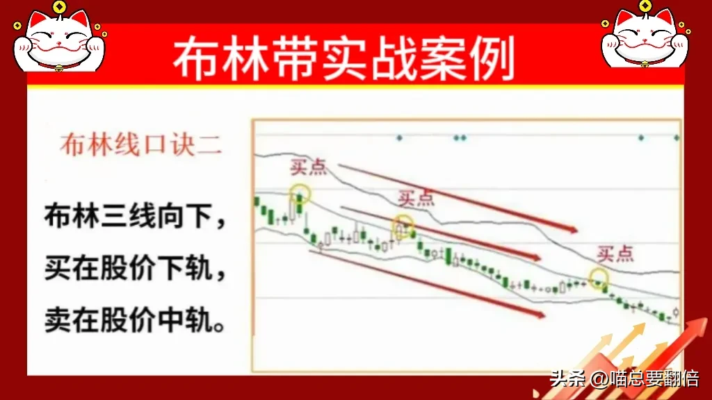 布林带口诀
