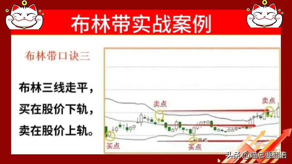布林带口诀