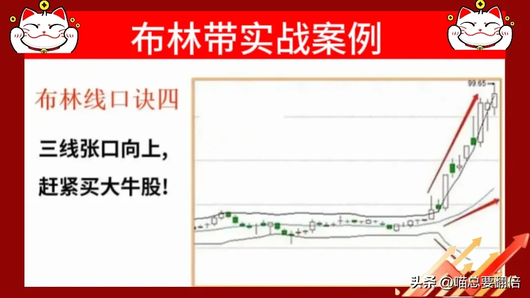 布林带口诀