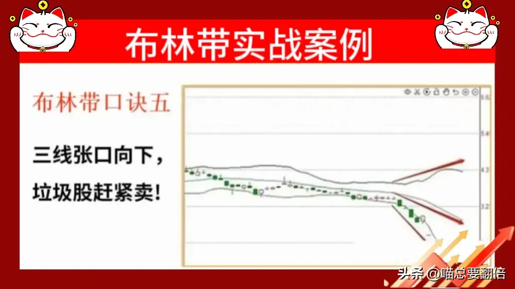 布林带口诀