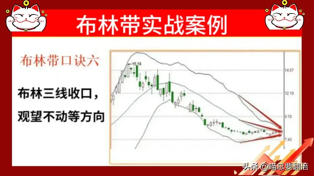 布林带口诀