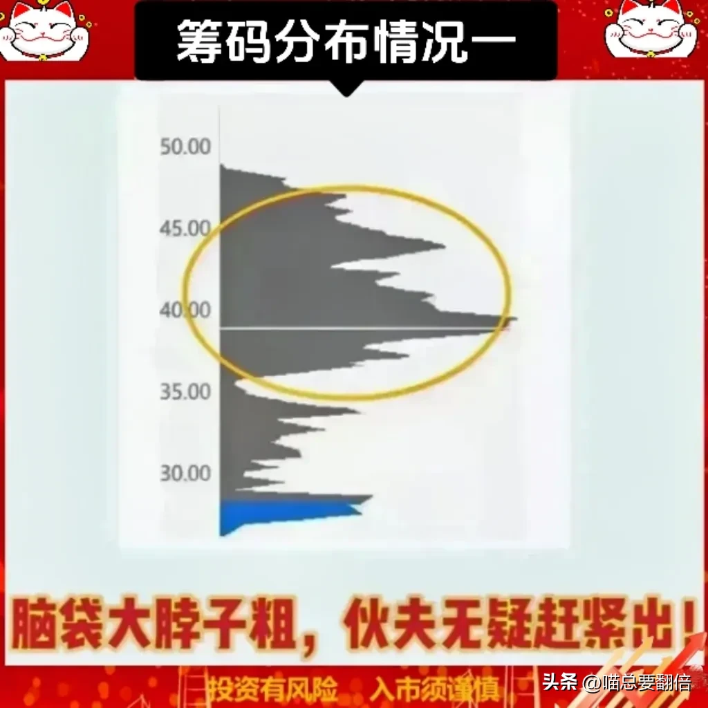 对筹码峰的运用