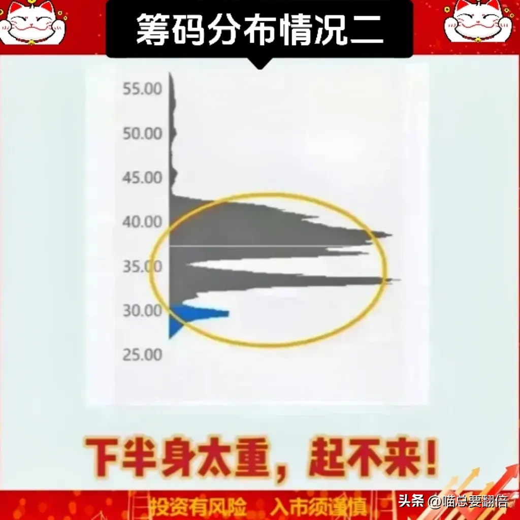 对筹码峰的运用