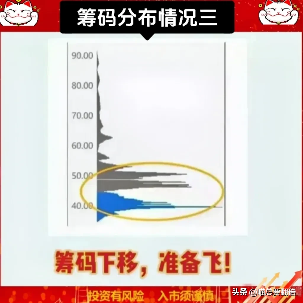 对筹码峰的运用