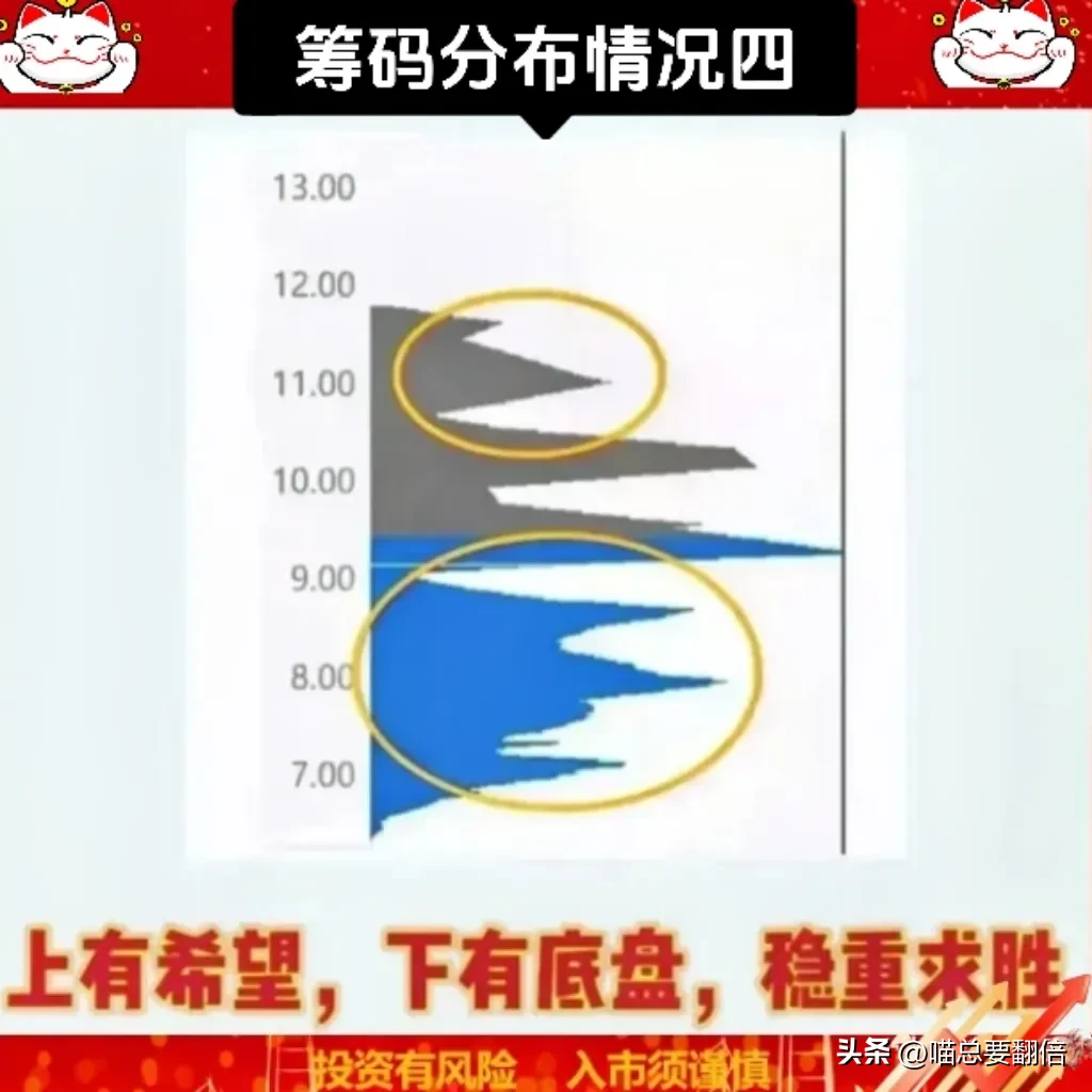 对筹码峰的运用