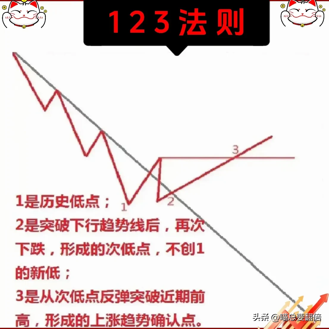 炒股“悟道”感悟