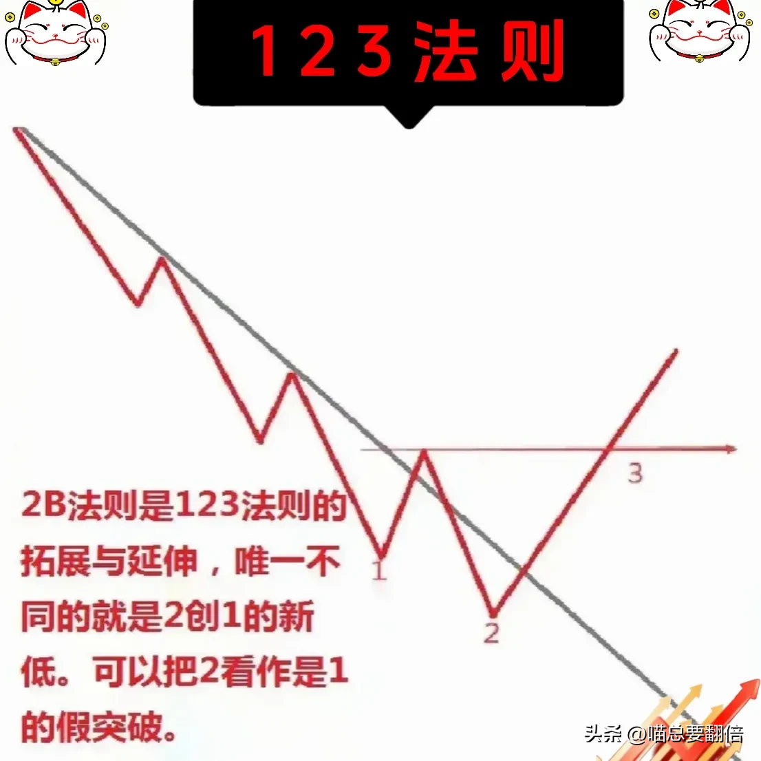 炒股“悟道”感悟
