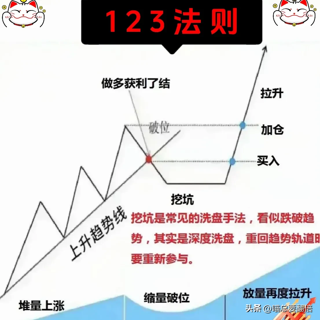 炒股“悟道”感悟