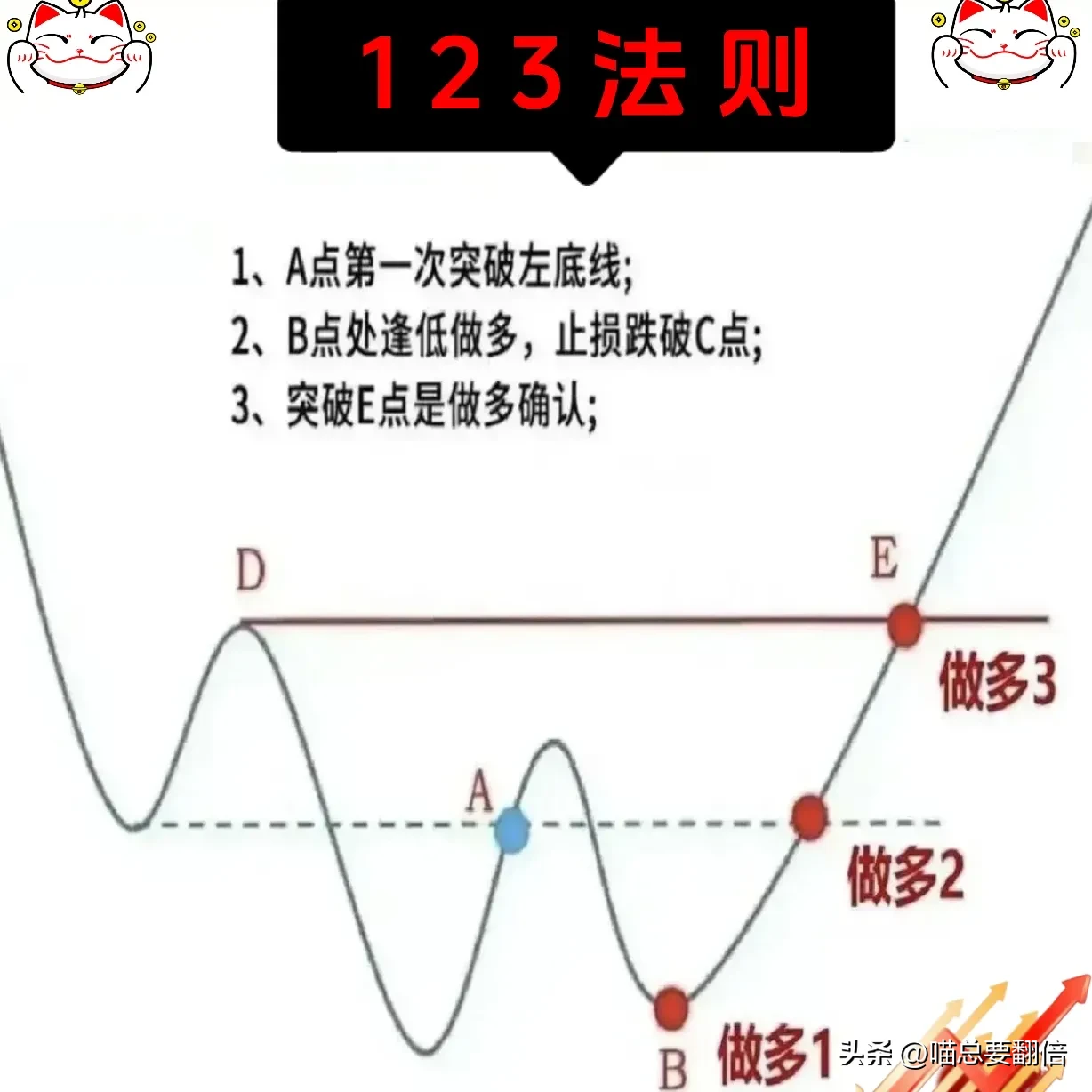 炒股“悟道”感悟