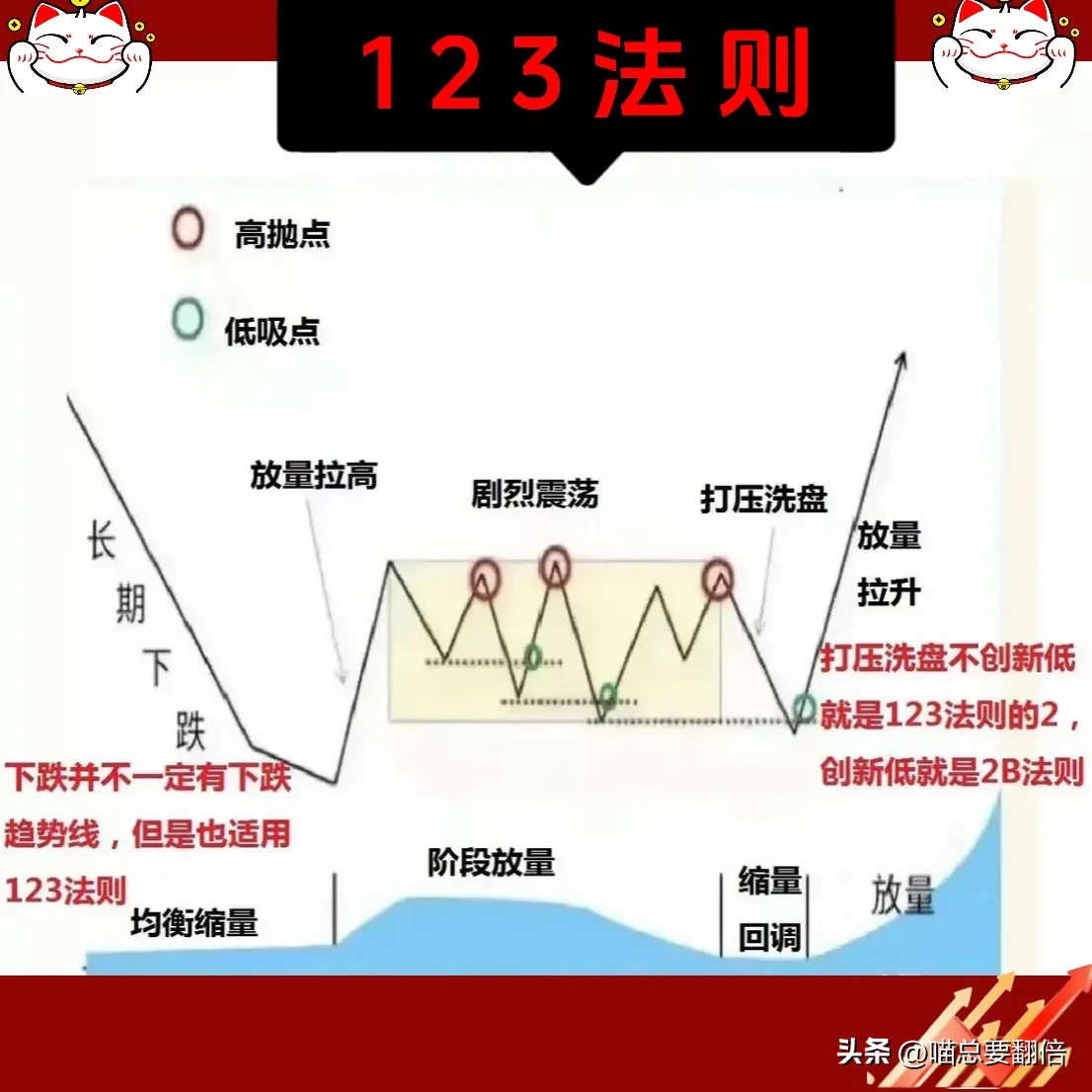 炒股“悟道”感悟