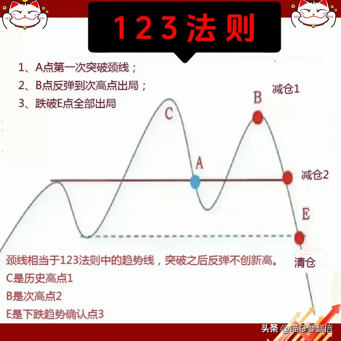炒股“悟道”感悟