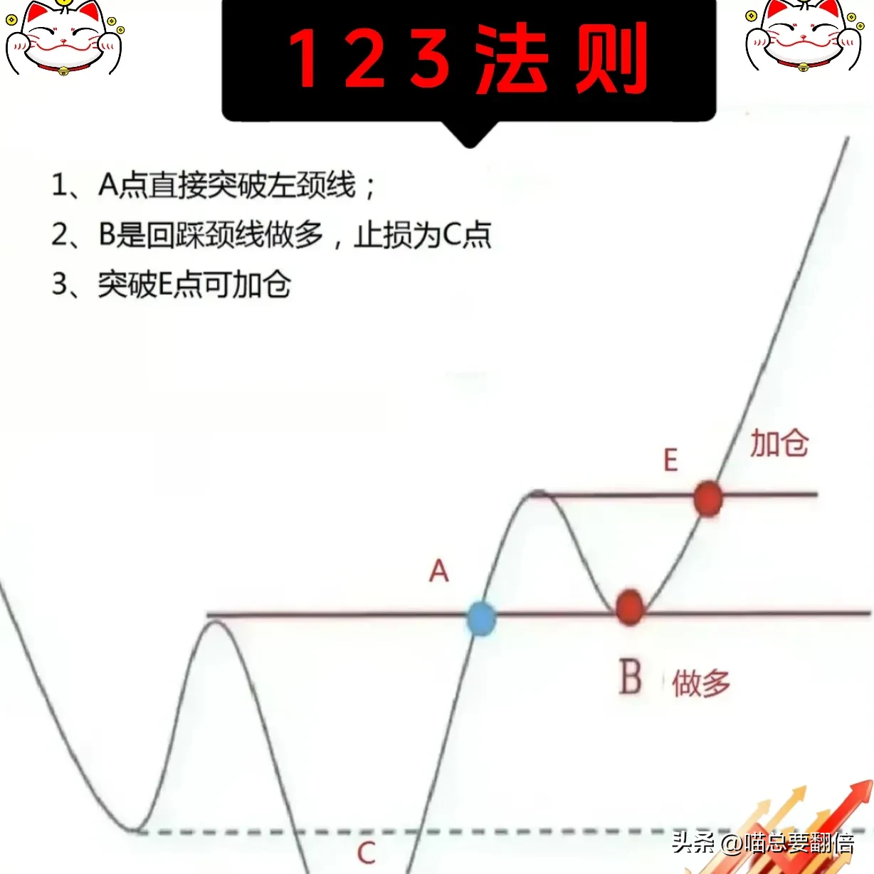 炒股“悟道”感悟