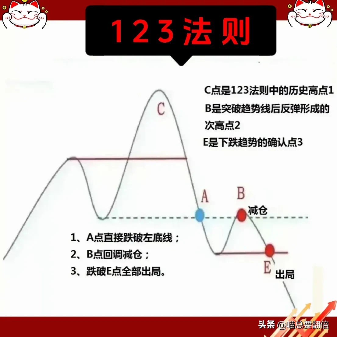 炒股“悟道”感悟