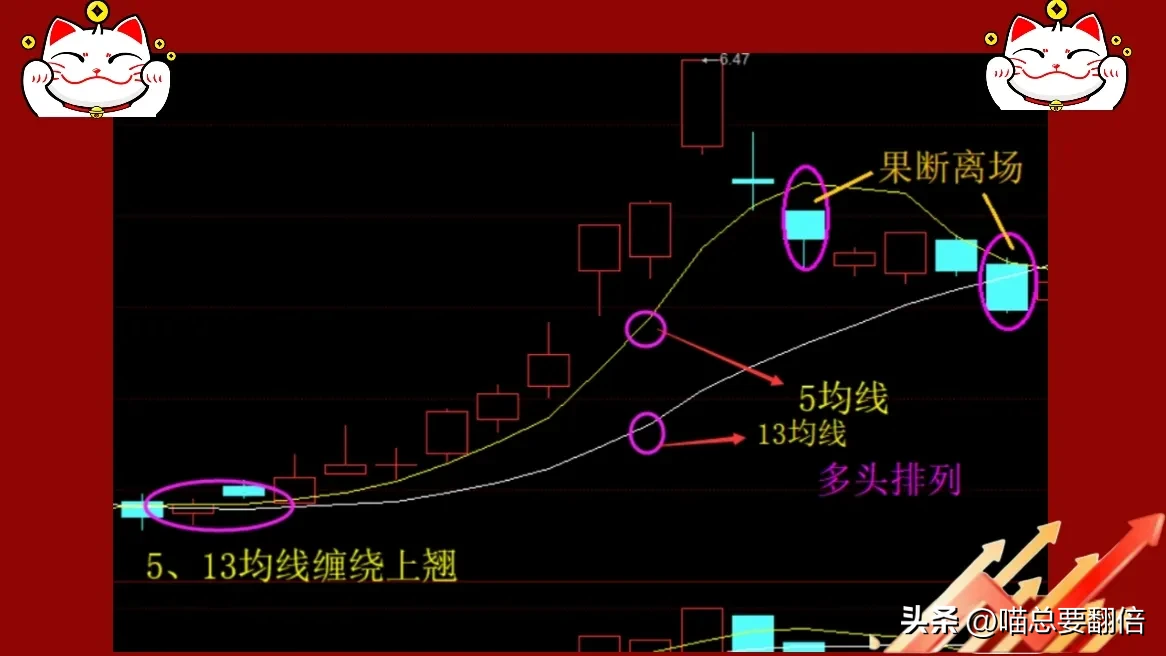 均线法则