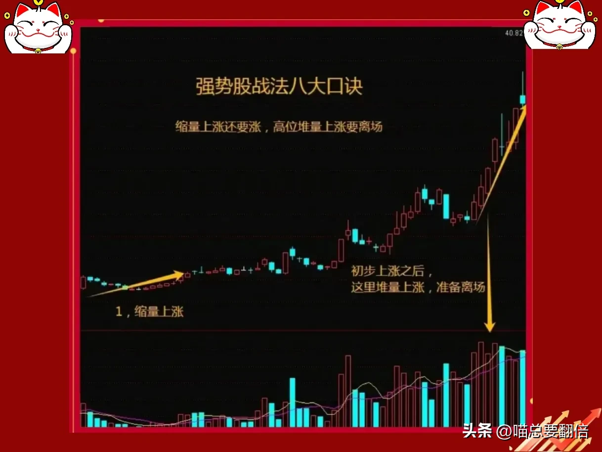 “炒股若放弃龙头股，十年磨一剑也枉然”