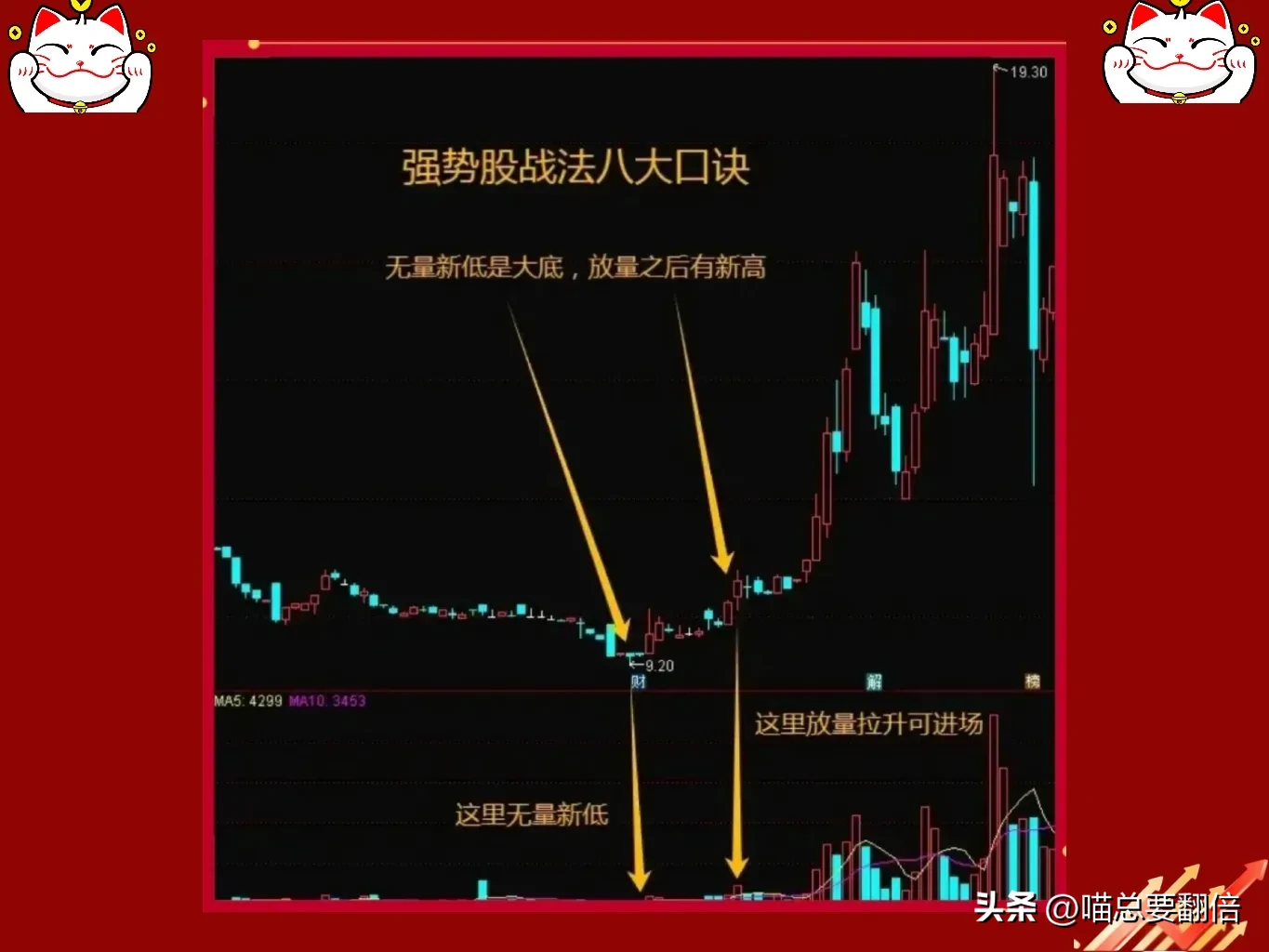 “炒股若放弃龙头股，十年磨一剑也枉然”