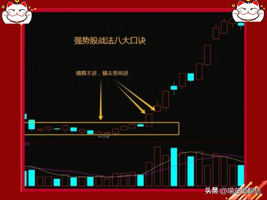 “炒股若放弃龙头股，十年磨一剑也枉然”