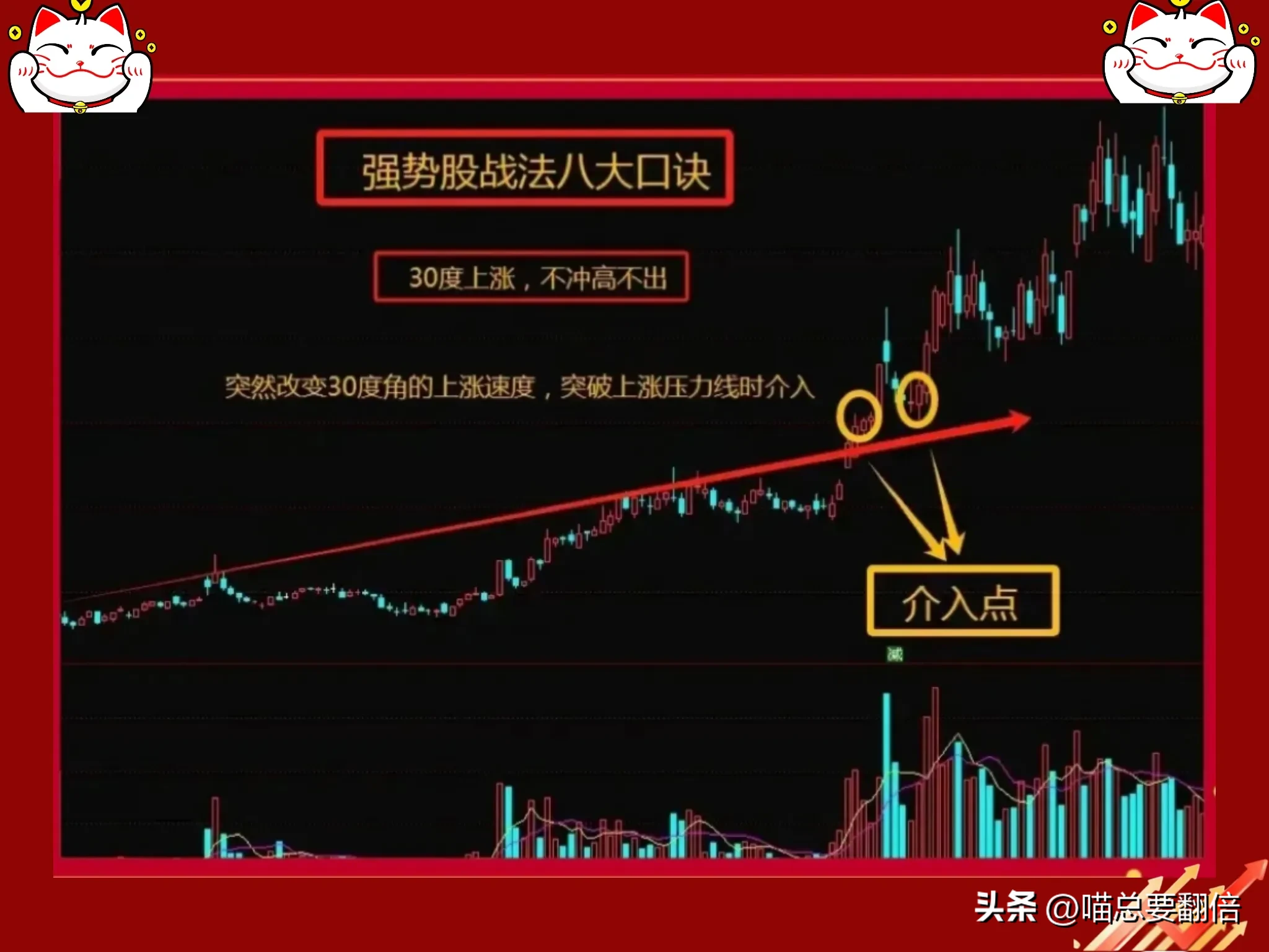 “炒股若放弃龙头股，十年磨一剑也枉然”