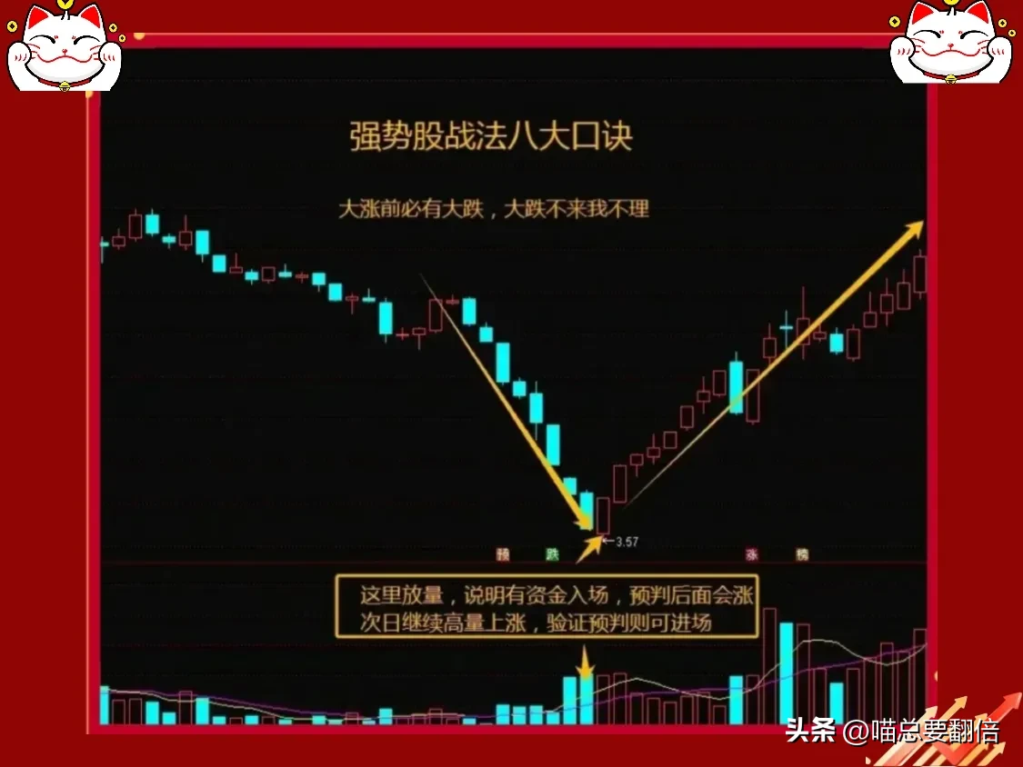 “炒股若放弃龙头股，十年磨一剑也枉然”