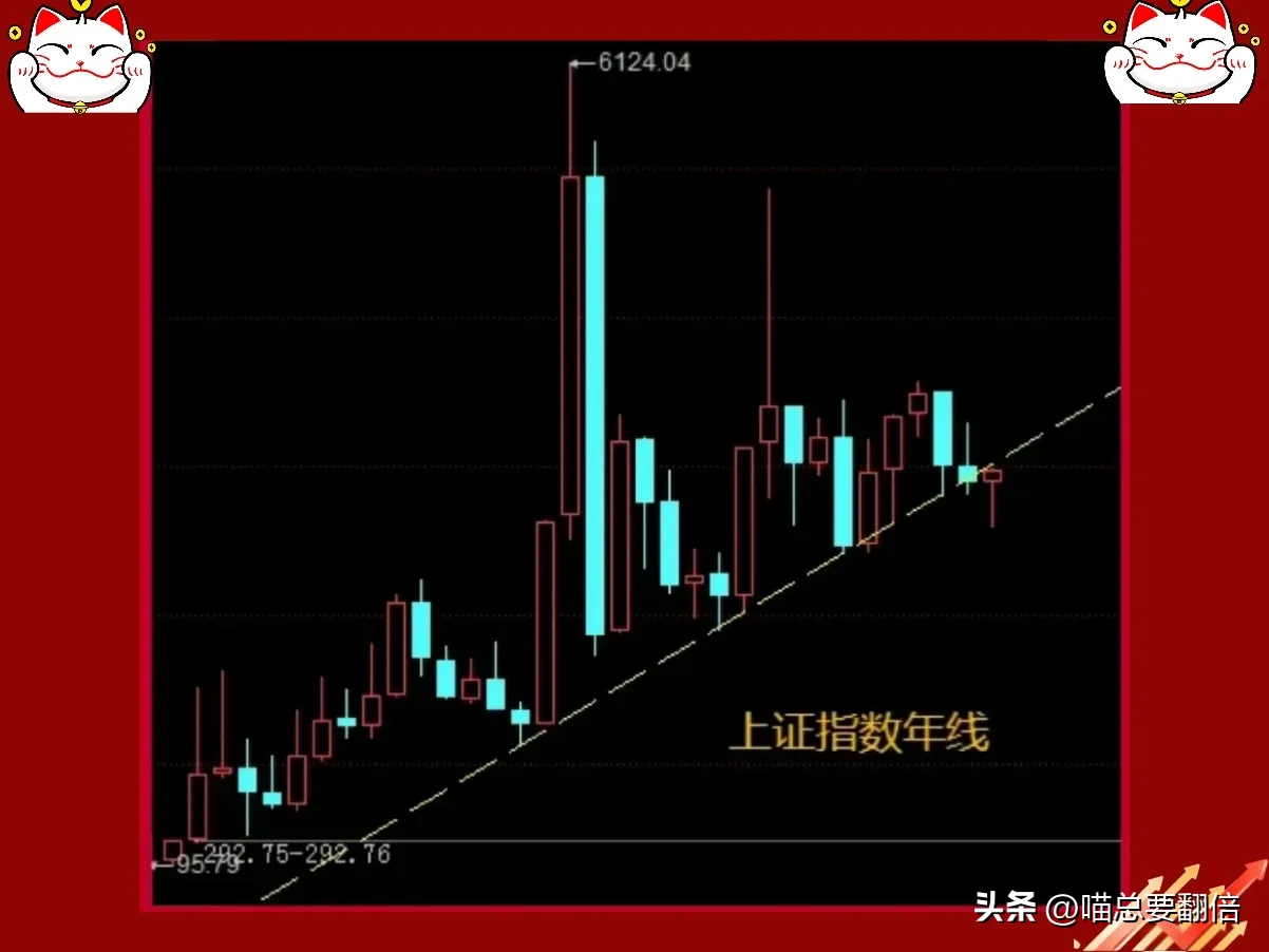 “炒股若放弃龙头股，十年磨一剑也枉然”
