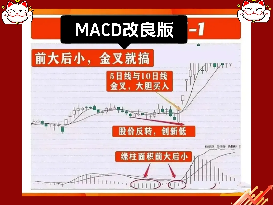 MACD的用法