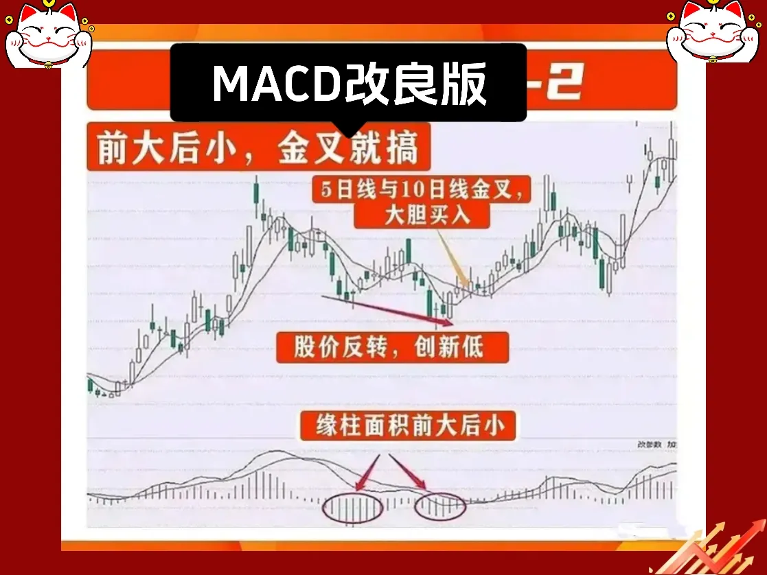 MACD的用法