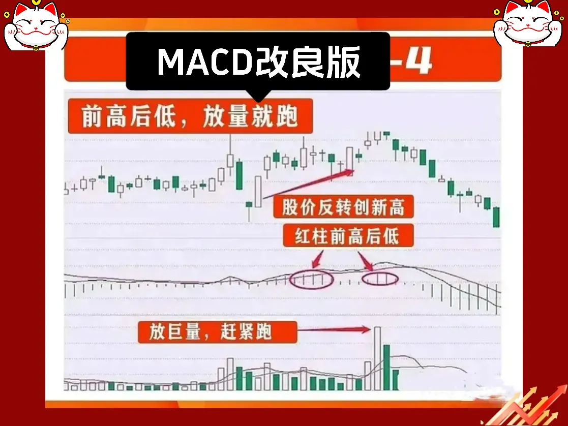 MACD的用法