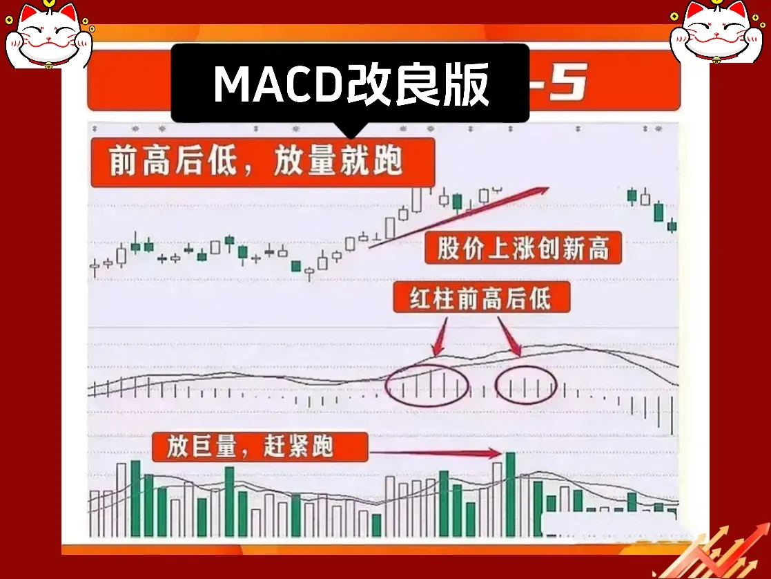 MACD的用法