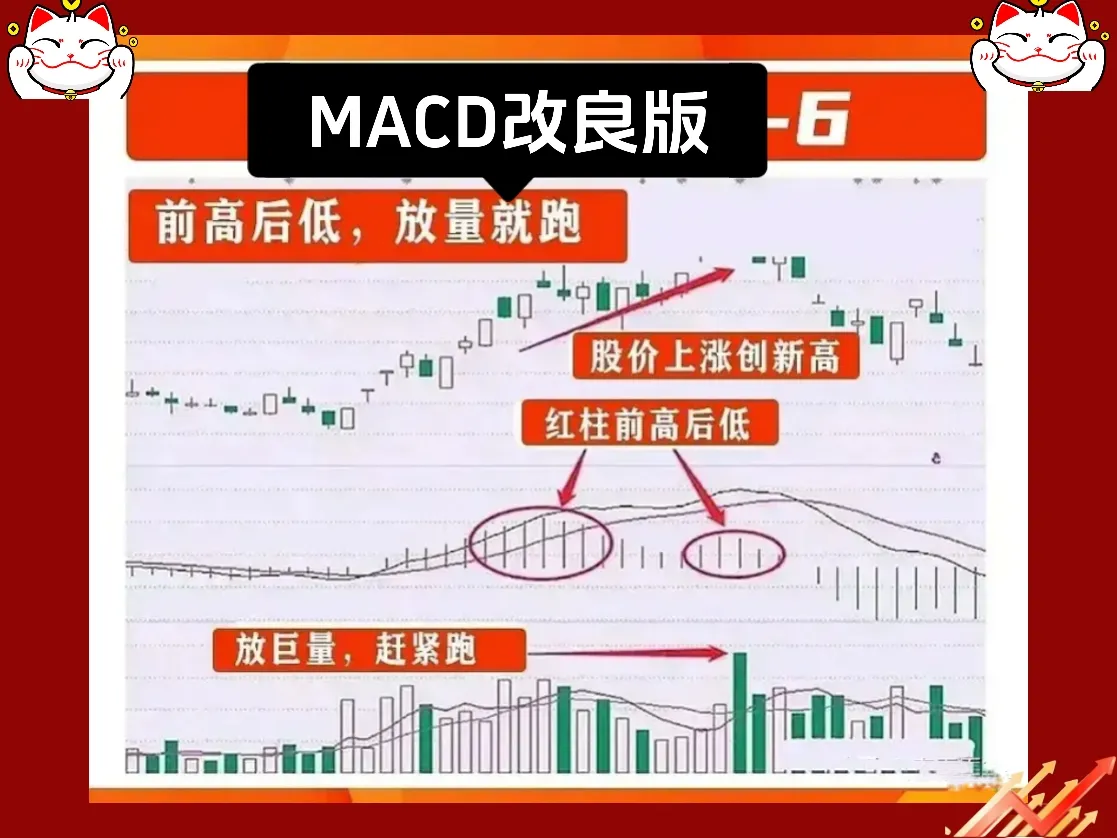 MACD的用法