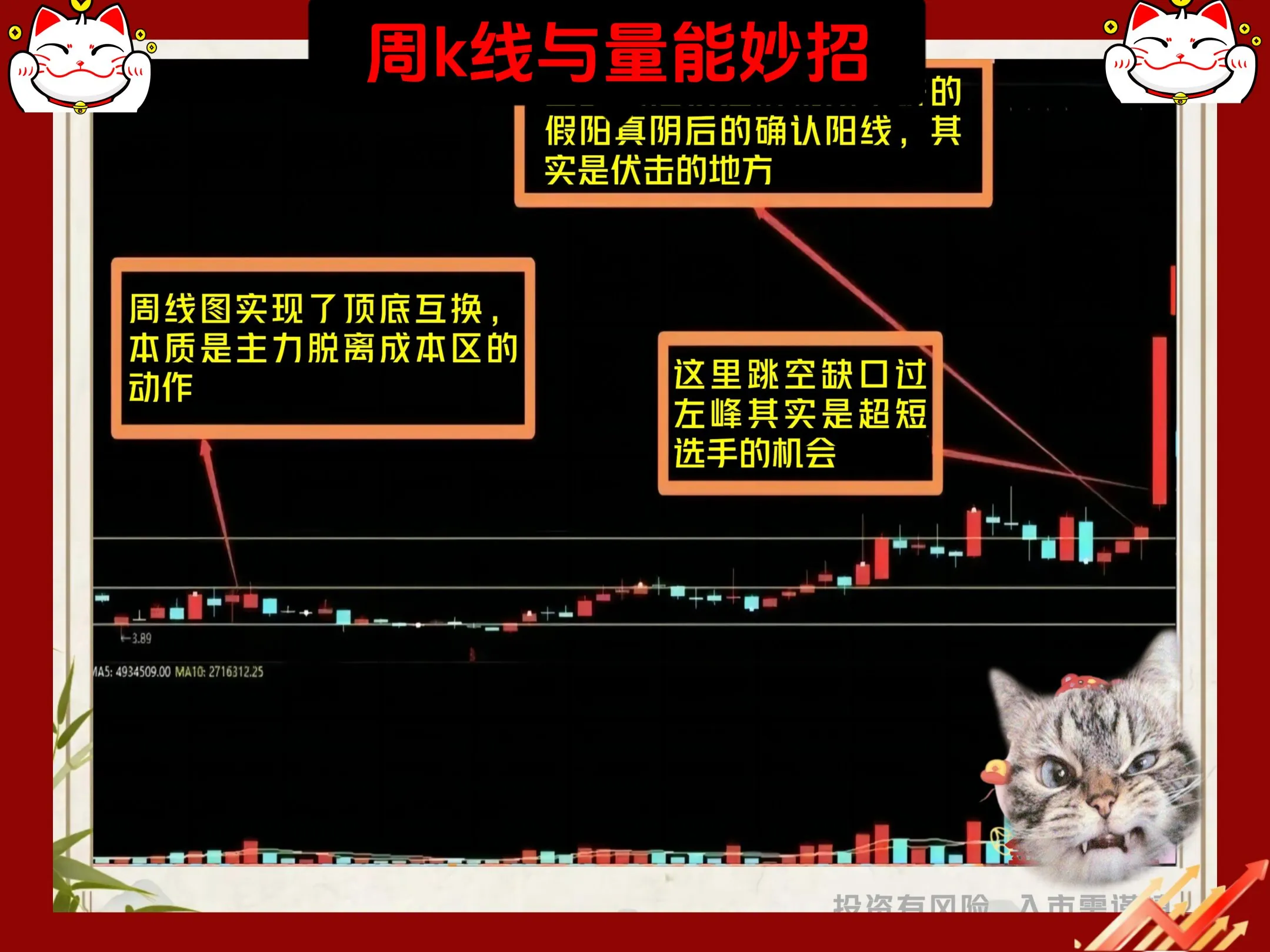 选股妙招