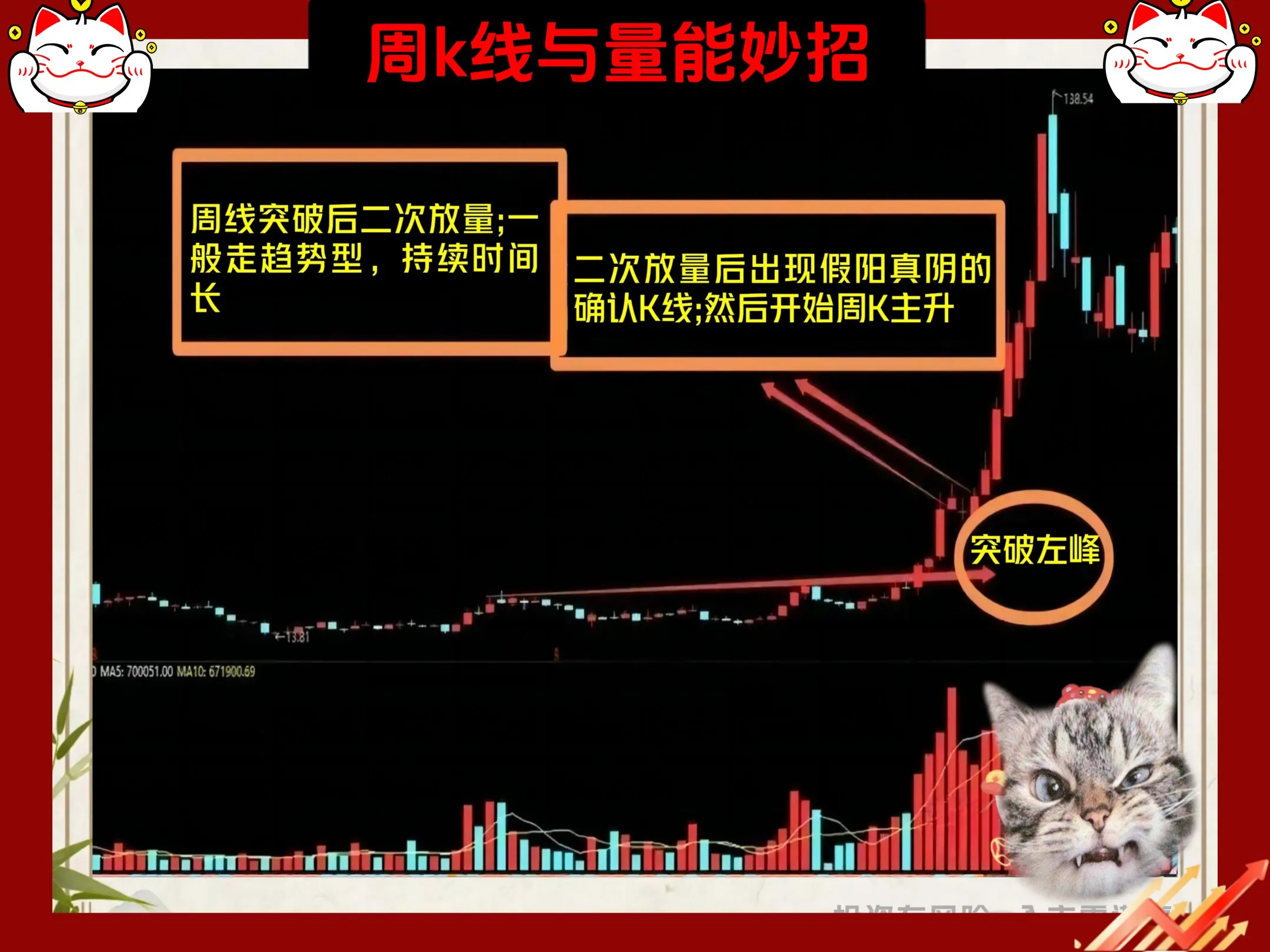 选股妙招