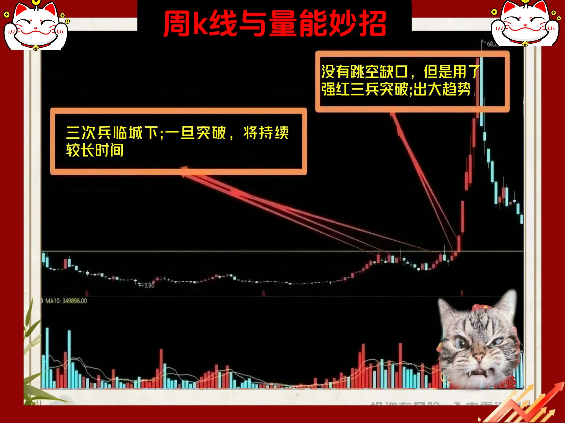 选股妙招