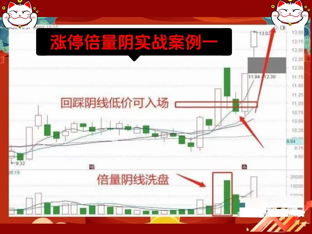 “涨停倍量阴”
