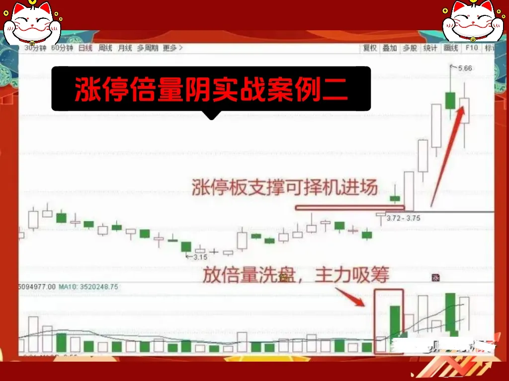 “涨停倍量阴”