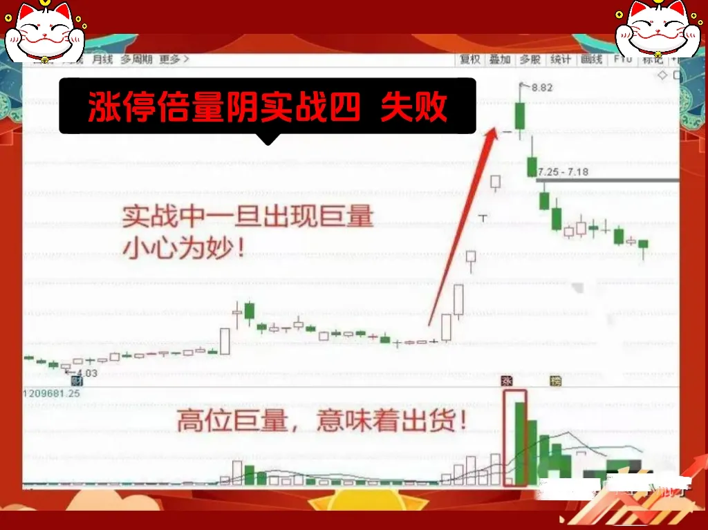 “涨停倍量阴”