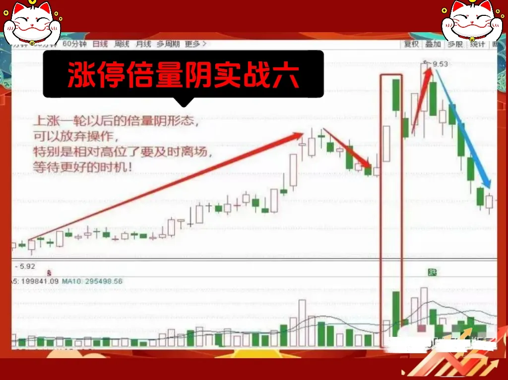 “涨停倍量阴”