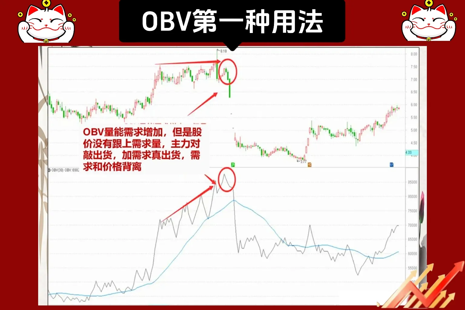 “一招鲜”——OBV指标