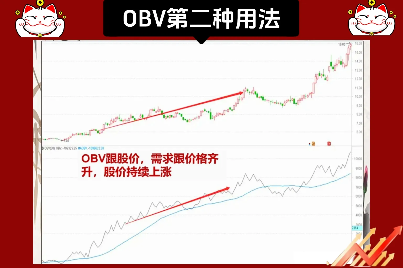 “一招鲜”——OBV指标