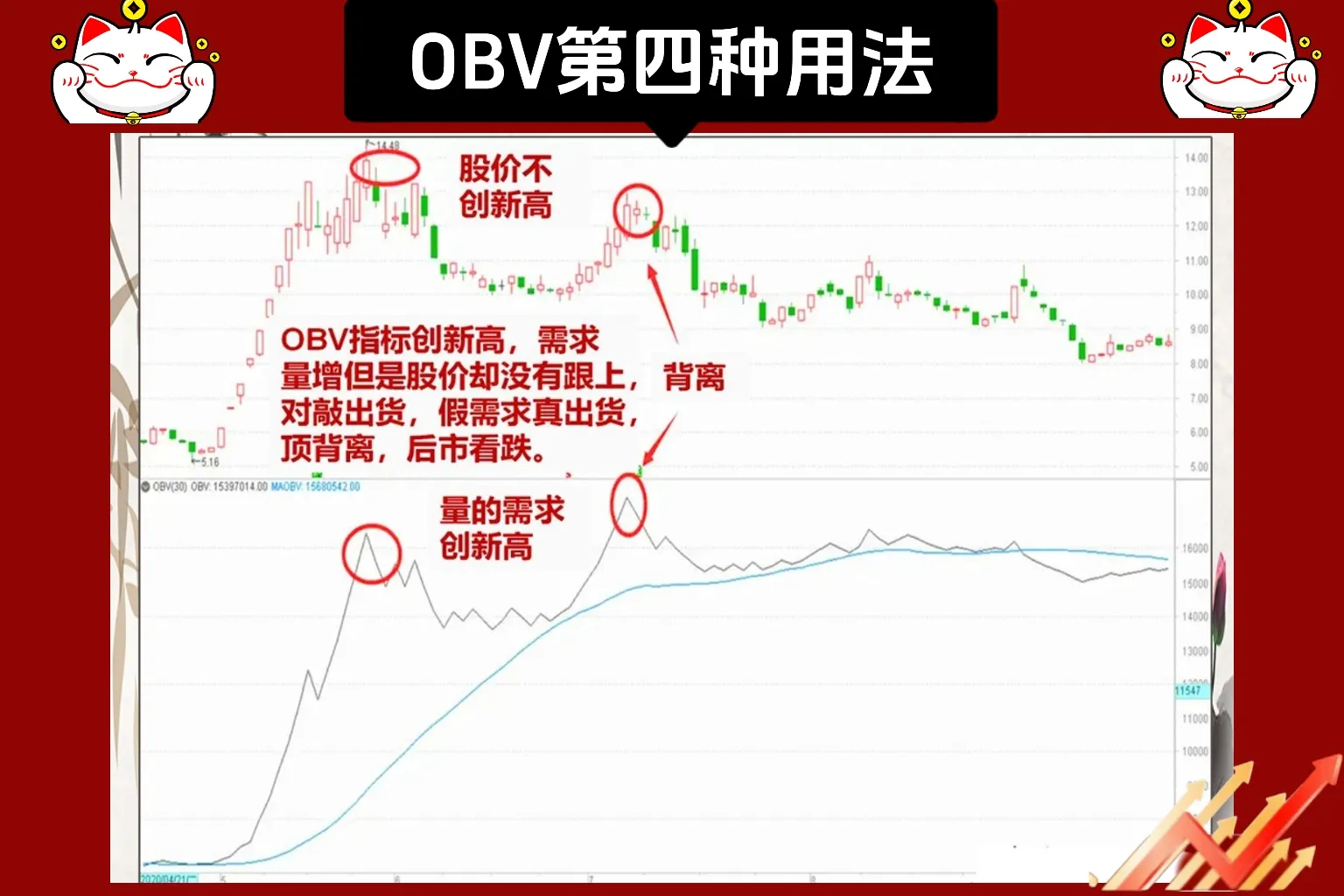 “一招鲜”——OBV指标