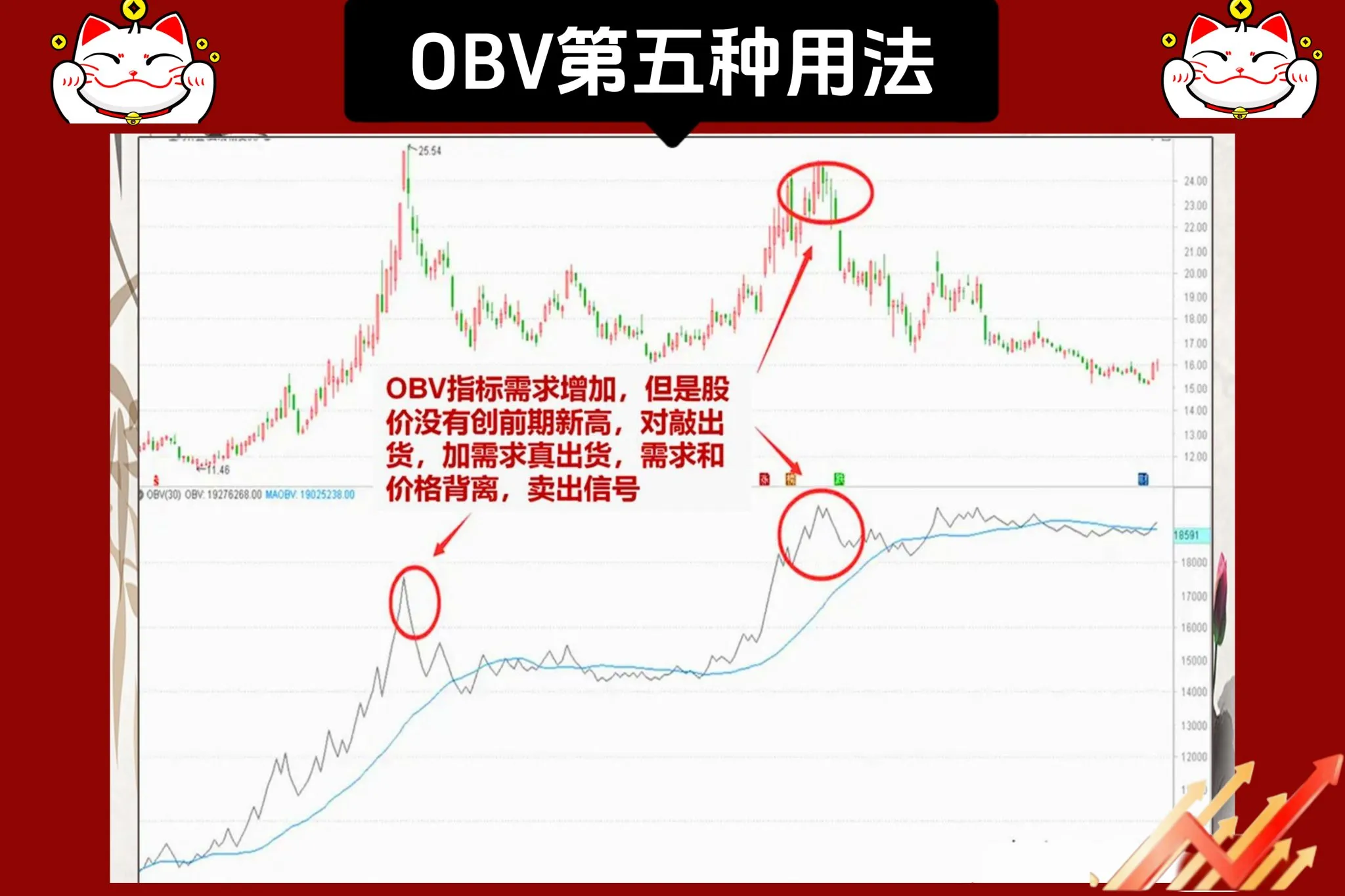 “一招鲜”——OBV指标