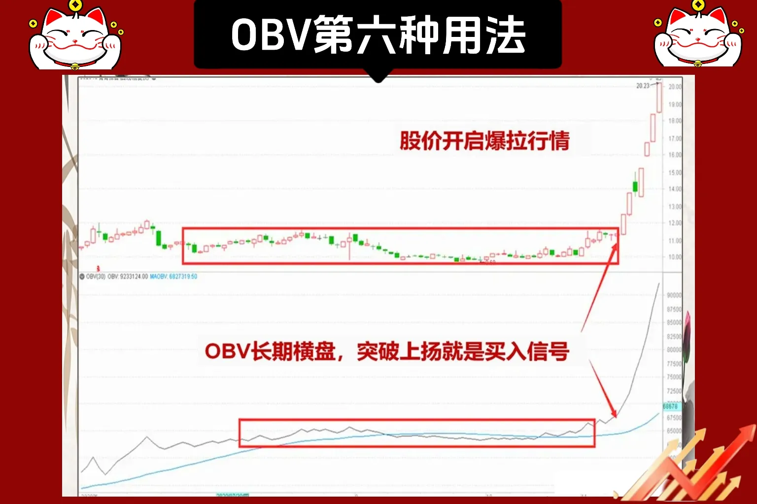 “一招鲜”——OBV指标