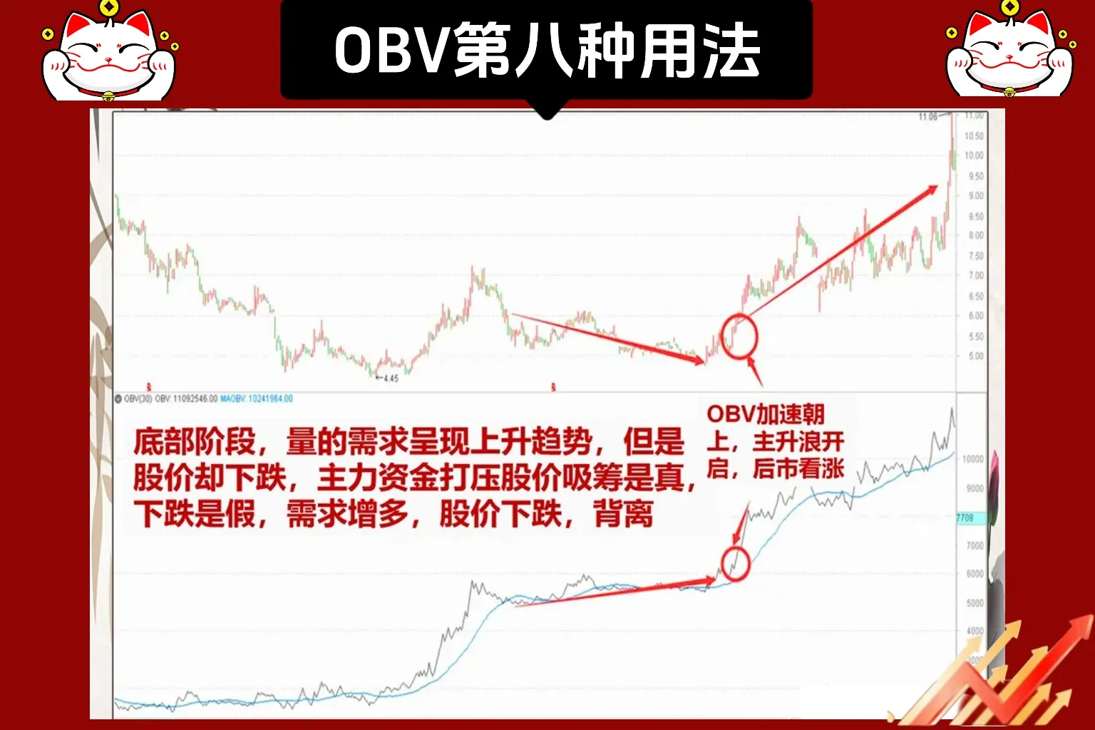 “一招鲜”——OBV指标