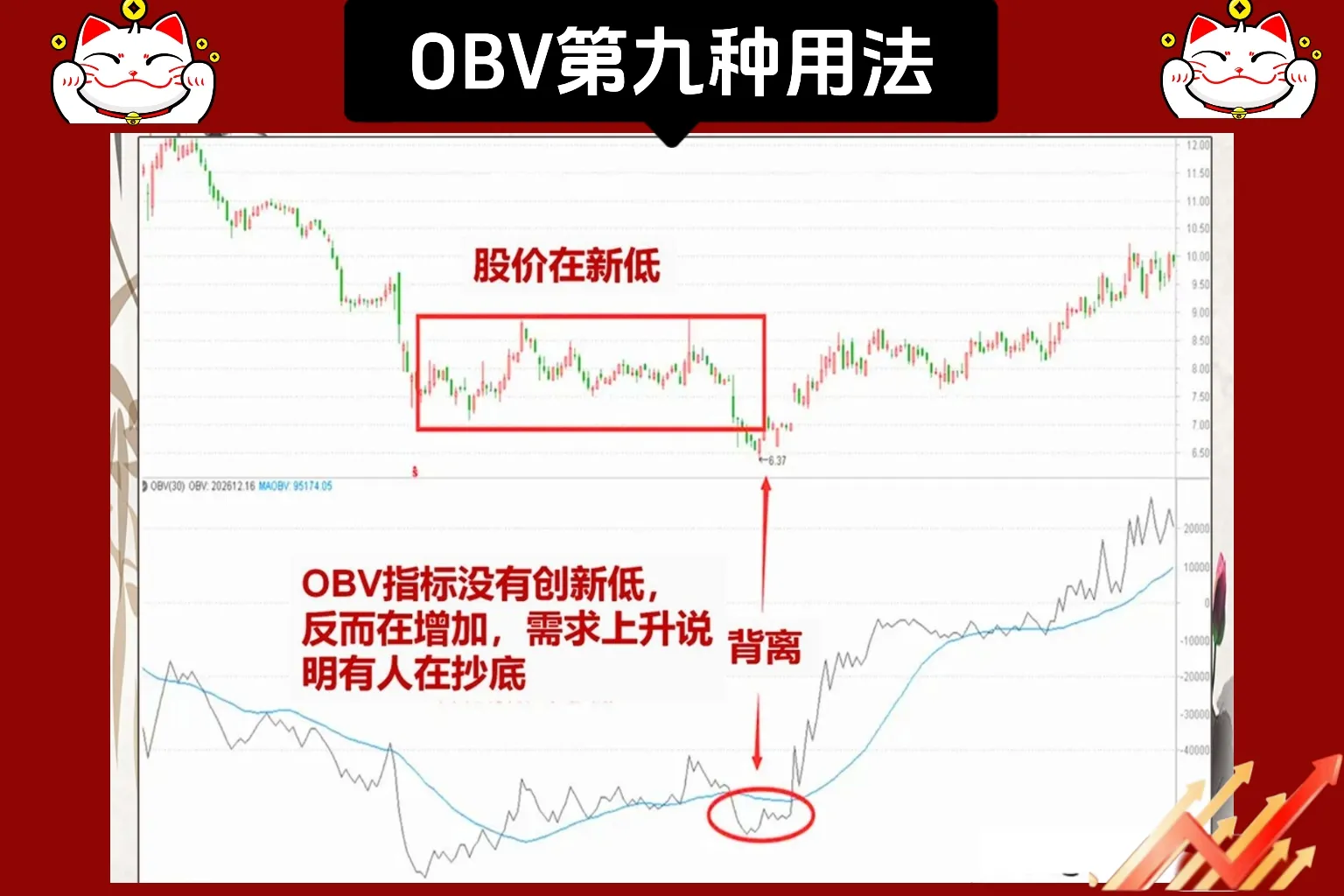 “一招鲜”——OBV指标