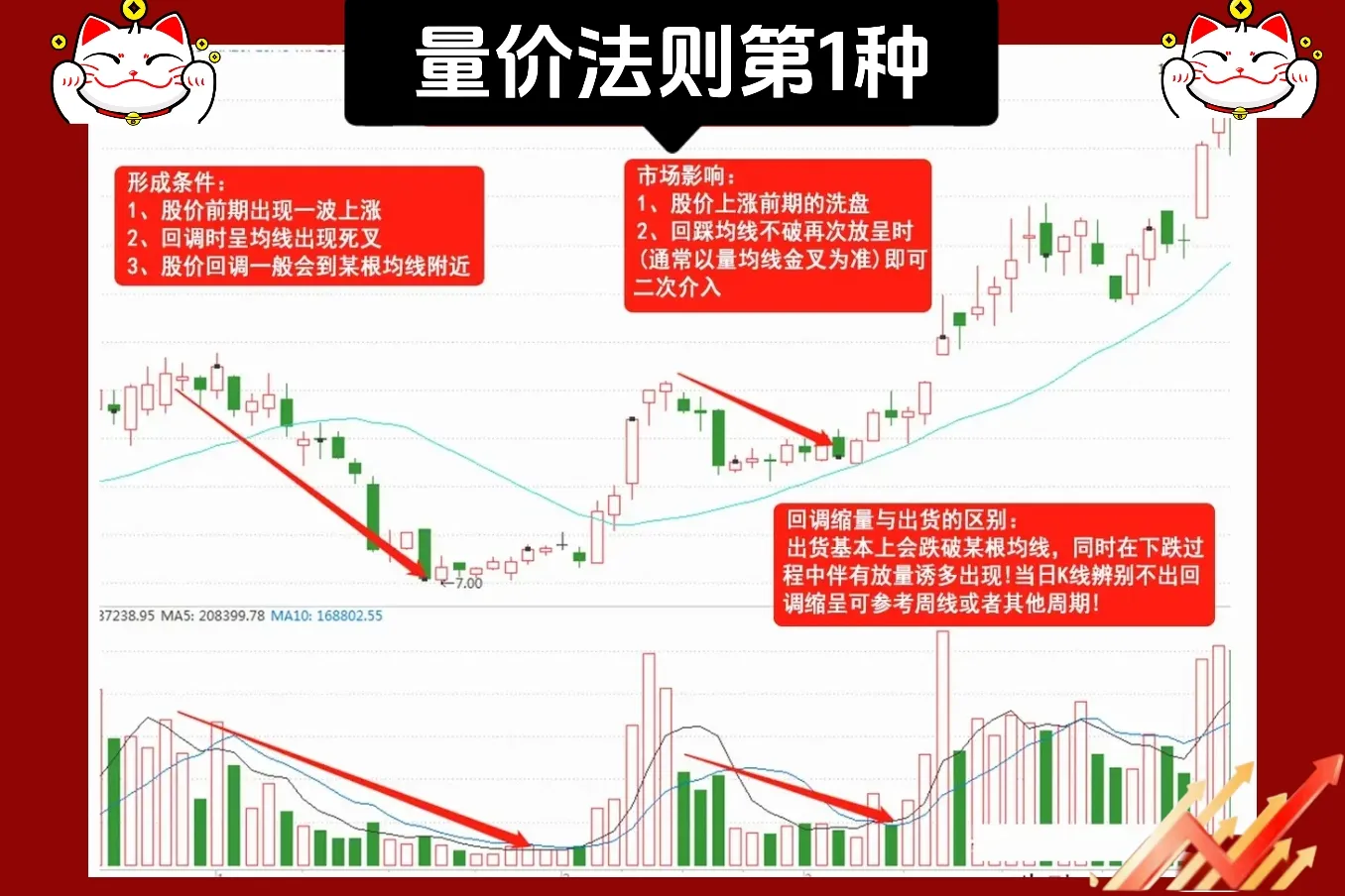 量价关系是基石中的基石